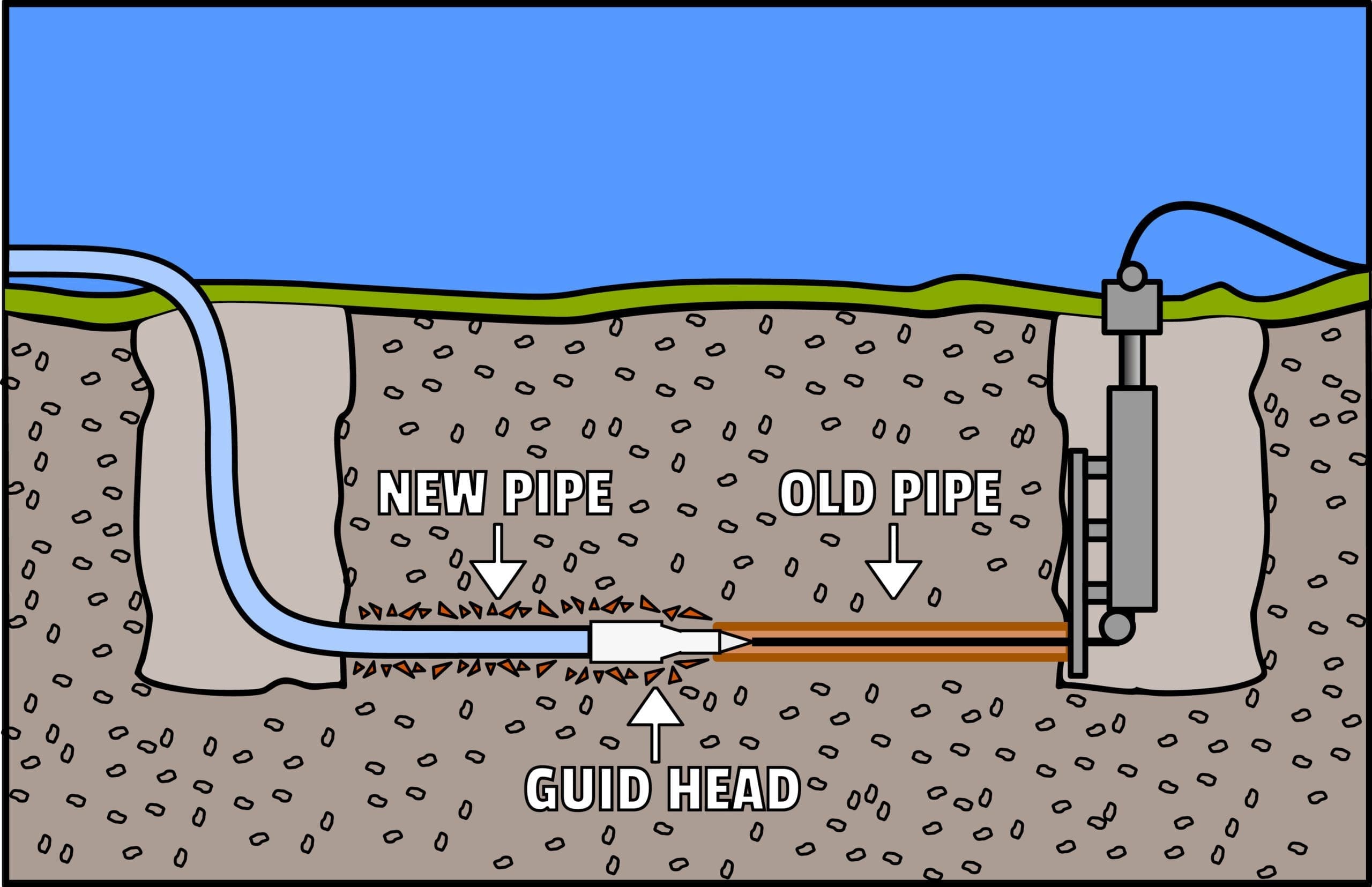 Trenchless-Sewer-Replacement-ogrady-plumbing